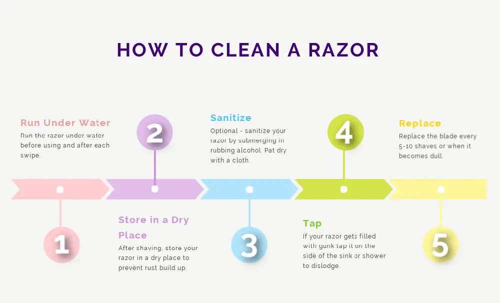 How to clean a razor infographic.